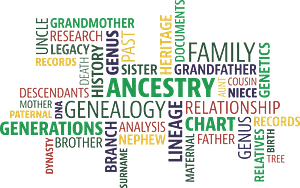 genealogy word art
