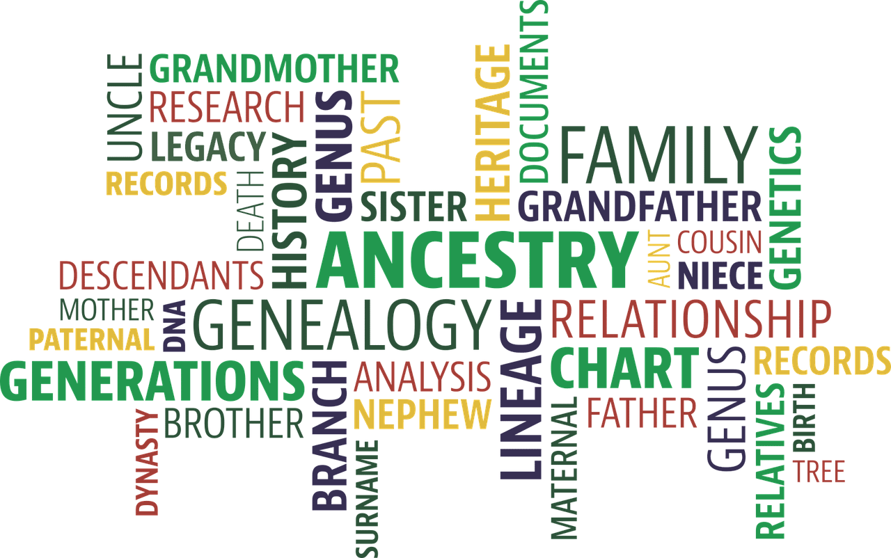 genealogy word art